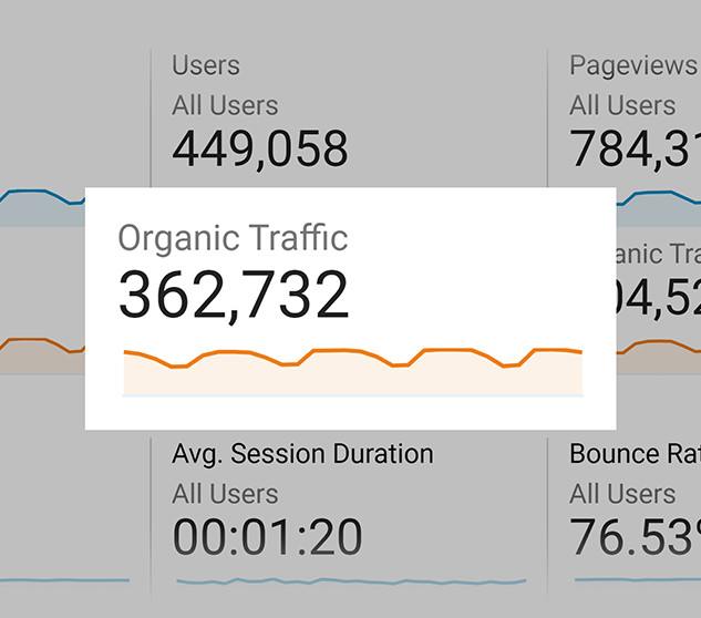 Ouzir IT: Your Premier Search Engine Optimization (SEO) Partner