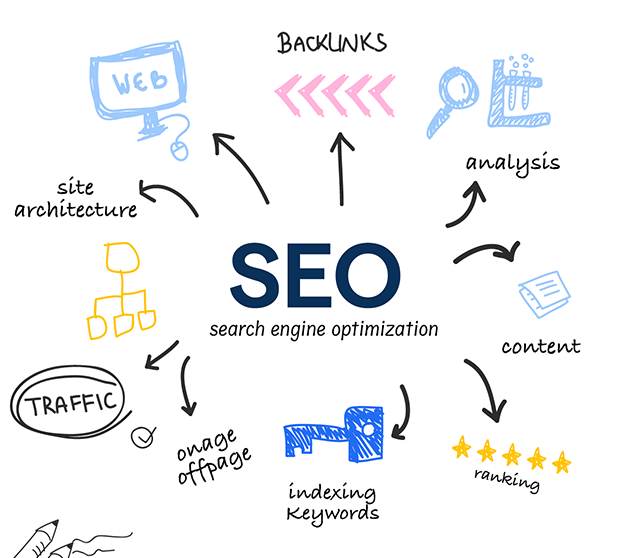 Ouzir IT: Your Premier Search Engine Optimization (SEO) Partner